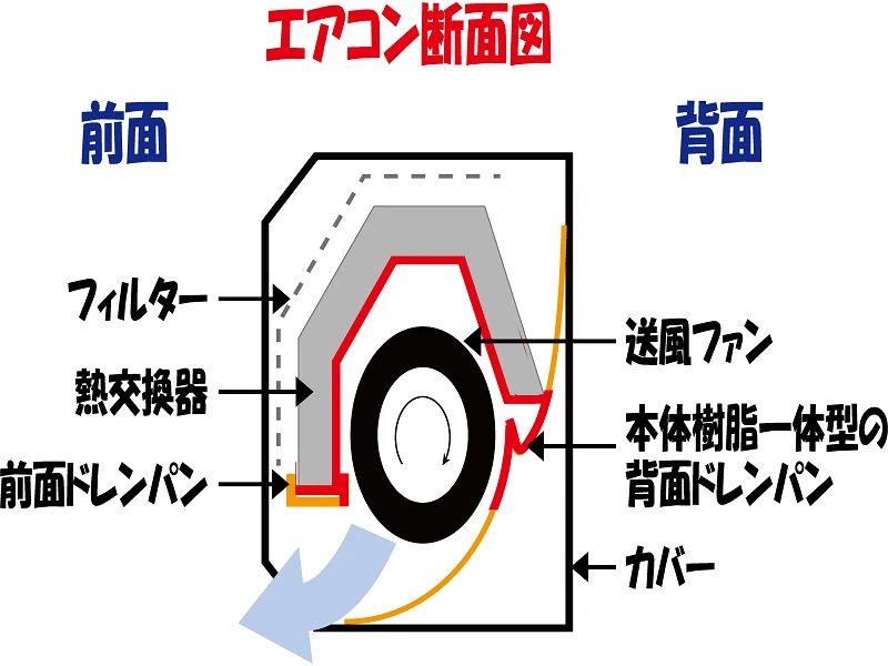 エアコン断面図