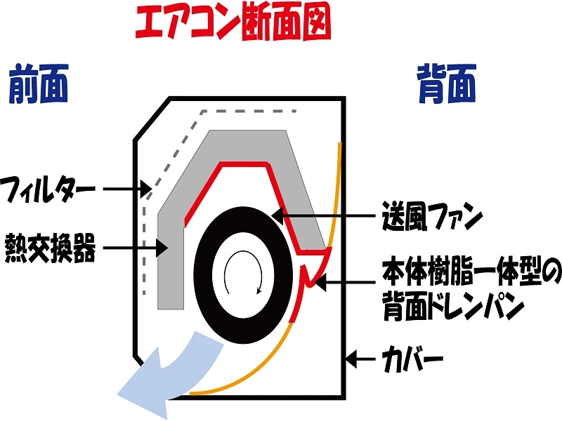 エアコン断面図