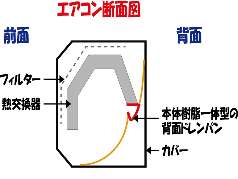 エアコン断面図